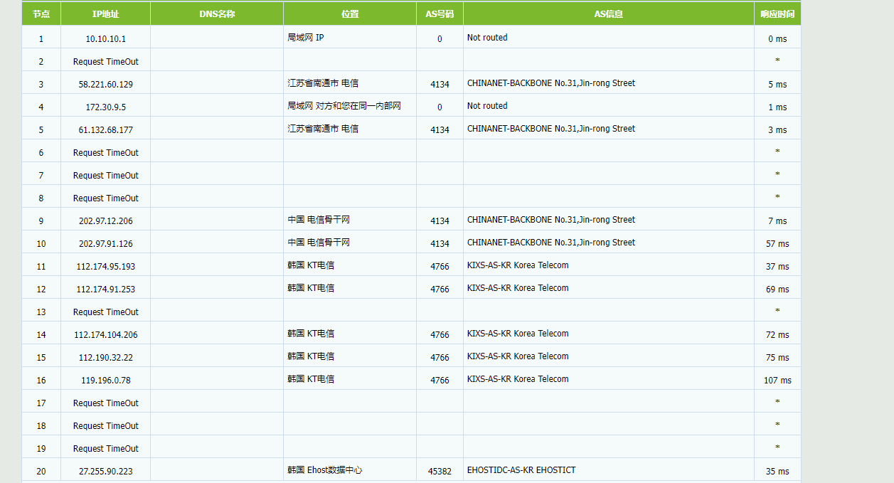 41云：韩国原生IP服务器全场85折，最低仅75.5元/月，附测评信息！