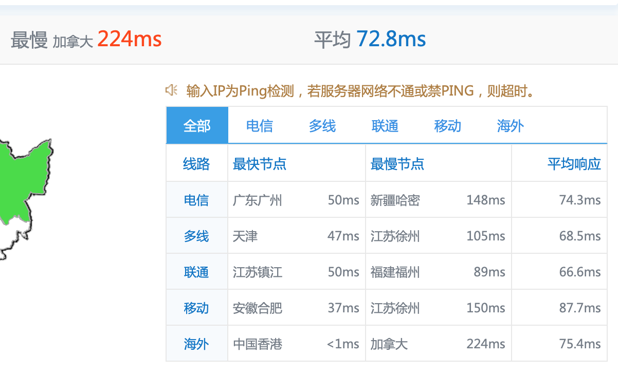 触摸云 香港大宽带GT线路VPS/20M起，电信日本、移动联通直连,第5张