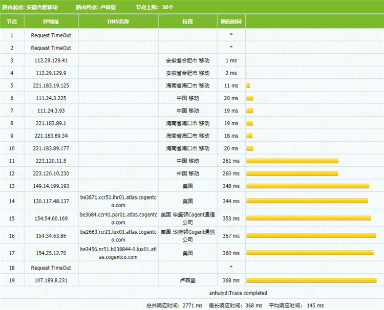 Buyvm AMD Ryzen处理器 512MB内存 10Gbps带宽 卢森堡KVM VPS测评,海外服务器,香港服务器,日本服务器,高防服务器,云服务器,性价比服务器,特惠服务器,第6张