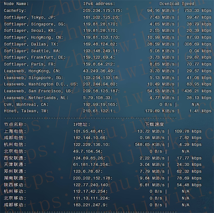 iFog 2GB内存 1Gbps带宽 佛利蒙KVM VPS测评,海外服务器,香港服务器,独立服务器,高防服务器,云服务器,性价比服务器,新加坡服务器,第3张