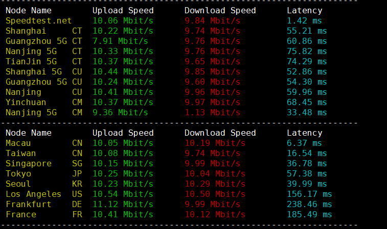 萝卜数据：香港原生服务器折后4.9USD/月，简单测评,speedtest.png,第5张