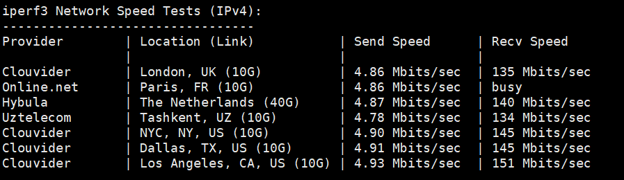 美国洛杉矶BGP云服务器怎么样？，风纳云洛杉矶BGP服务器真实测评！,第4张